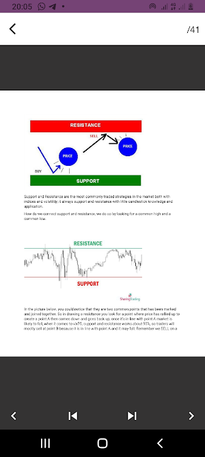 Forex Trading Patterns Screenshot 3