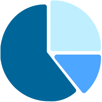 Adinsoft