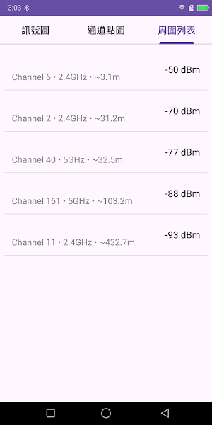 Wifianalyzer Screenshot 0