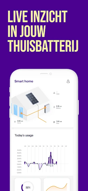 NextEnergy Smart Home Screenshot 0
