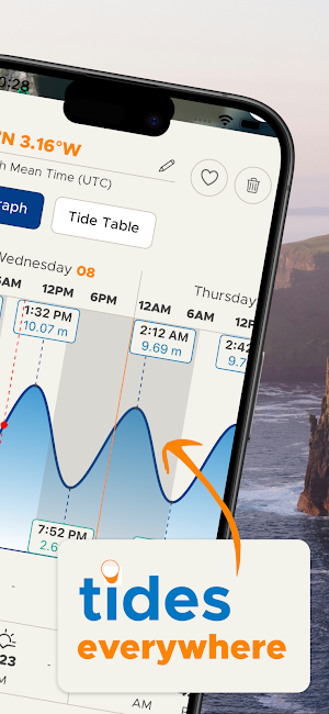 Tide-Forecast.com Screenshot 1