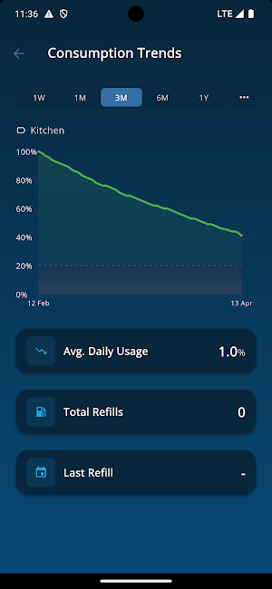 Rotarex Connect Screenshot 3
