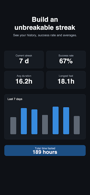 Faste – Intermittent Fasting Screenshot 1
