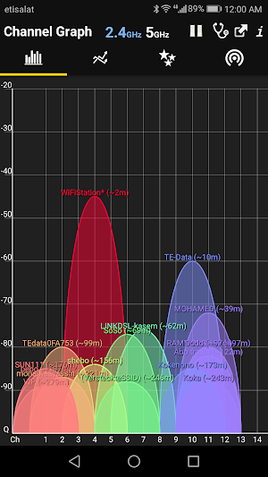 WiFi Analyzer Premium Screenshot 0
