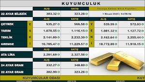Kuyumcu Iossgold Fiyat Ekranı Screenshot 0