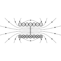 Electromagnetism