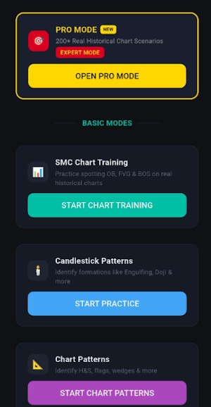 SMC ChartSense Screenshot 0
