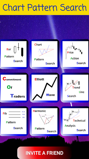 Chart Pattern Search - Forex Screenshot 0