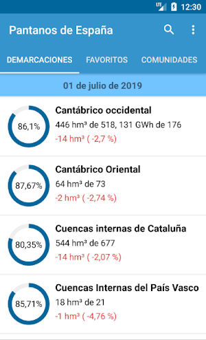 Pantanos de España Screenshot 0