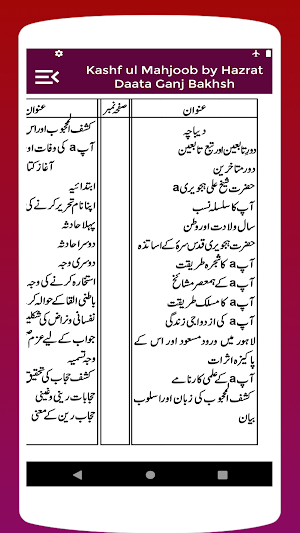 Kashf ul Mahjoob by Hazrat Daata Ganj Bakhsh Screenshot 2