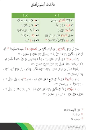 Penjelasan Al-Ajurrumiyyah Screenshot 3