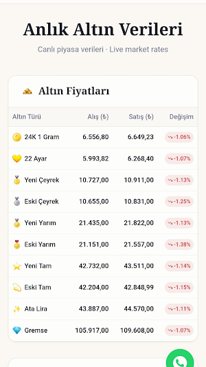 Küçükyalı Kap Gold Screenshot 0