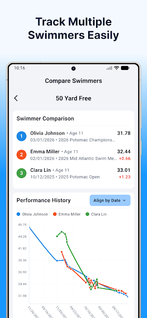 Swimlytics Screenshot 2