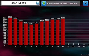 Tuulivoima Monitori Screenshot 0