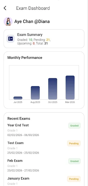 LCEC Kalaymyo Screenshot 3