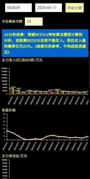 AI股票模型建议买入卖出 Screenshot 3