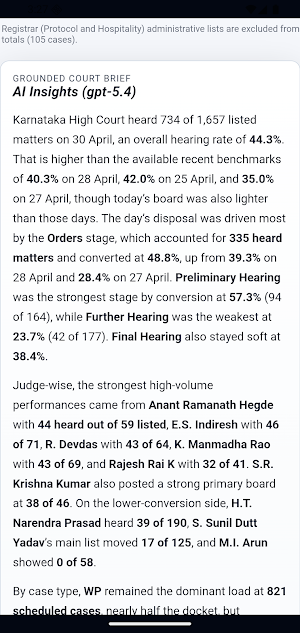Karnataka High Court Monitor Screenshot 1