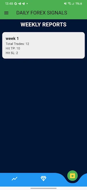SmartForexSignals Screenshot 2