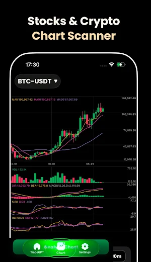 TradeGPT: Chart AI Analysis Screenshot 1