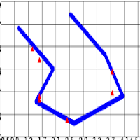 Interpolation & Prediction