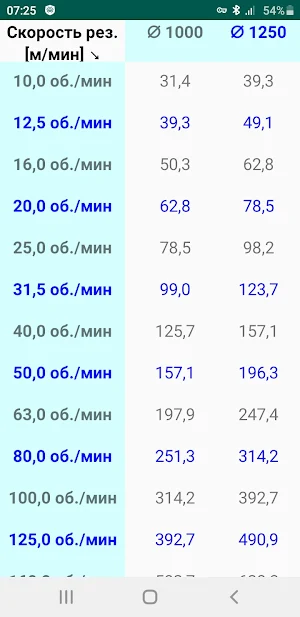 Карусельный станок Screenshot 0
