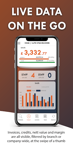 Vision Mobile - AutoMM Screenshot 1