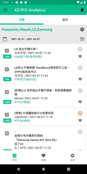KEYPO Analytics Screenshot 0