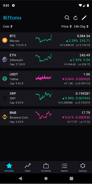 Bittonix - Cryptocurrency Pric Screenshot 0