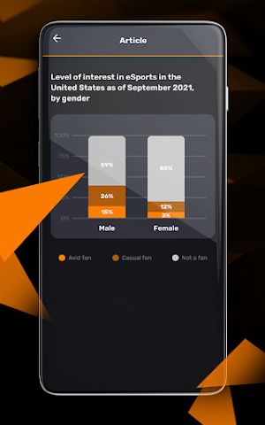 eSport Stats Screenshot 2