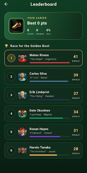 SportyBet Screenshot 2
