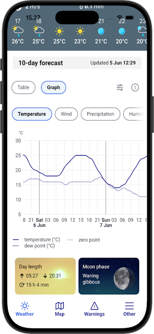 meteo.gov.ge Screenshot 2