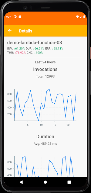 Monitor AWS Lambda Functions Screenshot 1