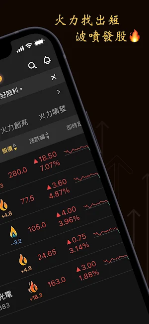 股市火力旺+8 Screenshot 1