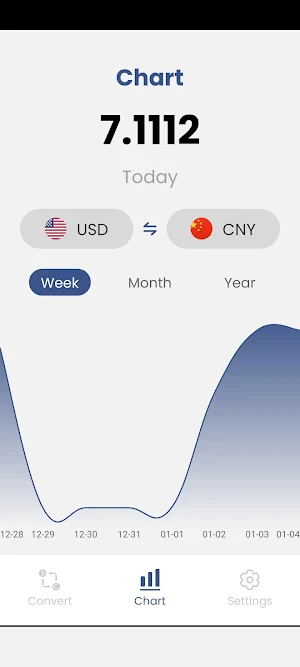 All Currency Converter 2024 Screenshot 0