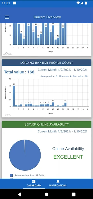 Sence Cloud Screenshot 2
