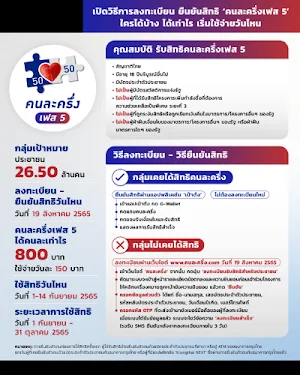 คนละครึ่ง เฟส 5 วิธีรับสิทธิ์ Screenshot 2