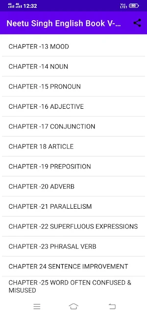 Neetu Singh English Book V-01 screenshot 2