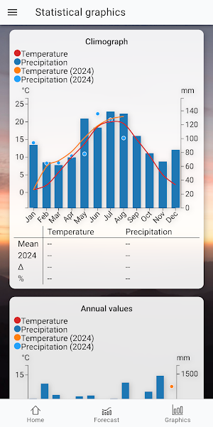 AWEKAS Stationsweb Screenshot 3