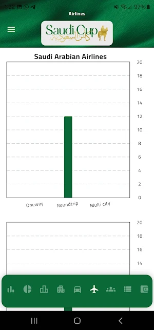 Saudi Cup - Statistics Screenshot 3