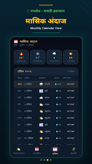 नभवेध: माती आणि आकाश Screenshot 2
