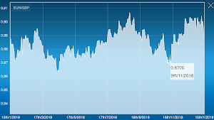 Euro - Pound Converter EUR GBP Screenshot 1