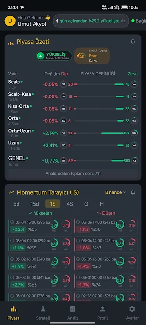 KripDost Crypto Analysis&Alarm Screenshot 0