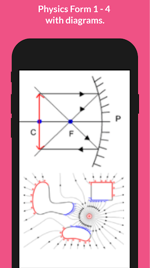 Physics: Notes with diagrams Screenshot 3
