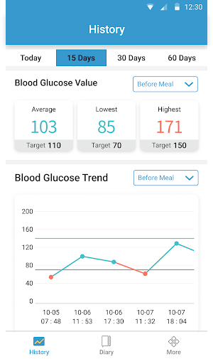 OK GlucoBlue Screenshot 2