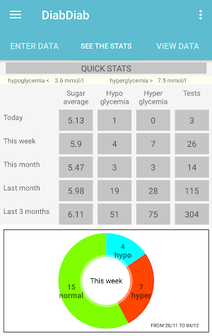 Diabetes manager Screenshot 0