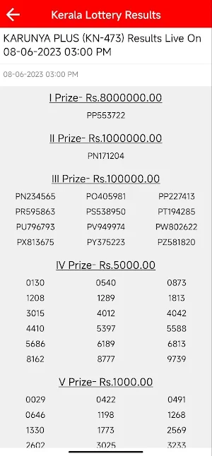 Kerala Lottery Results Screenshot 2