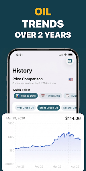 Oil Prices Live Screenshot 3