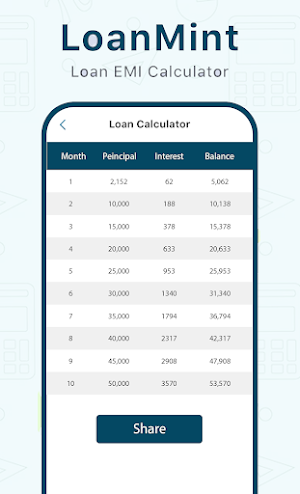 LoanMint - Loan EMI Calculator Screenshot 1