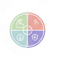 My SWOT