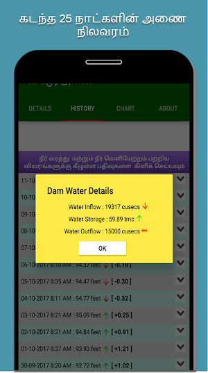 Tirunelveli Dams Water Level Screenshot 3